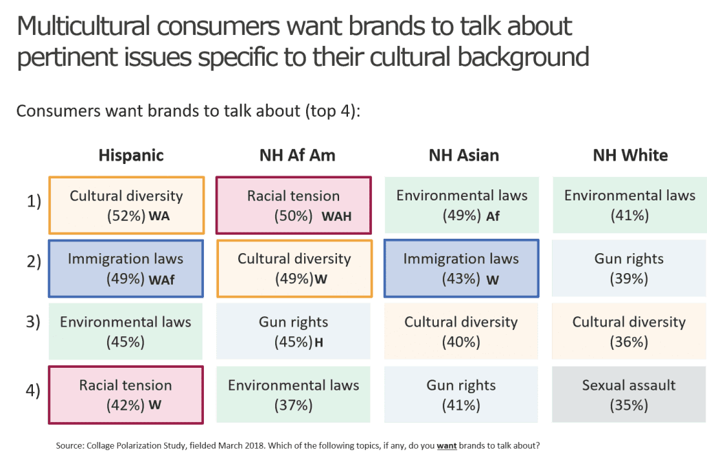 chart-multicultural-views-on-brands
