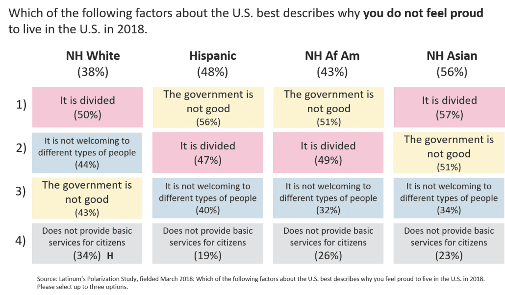 chart-division-in-US