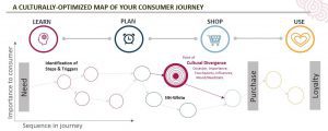 Consumer Journey map