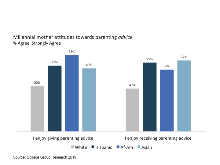 Millennial mother attitudes towards parenting advice chart