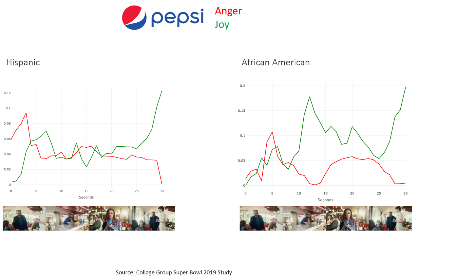 Pepsi popularity chart