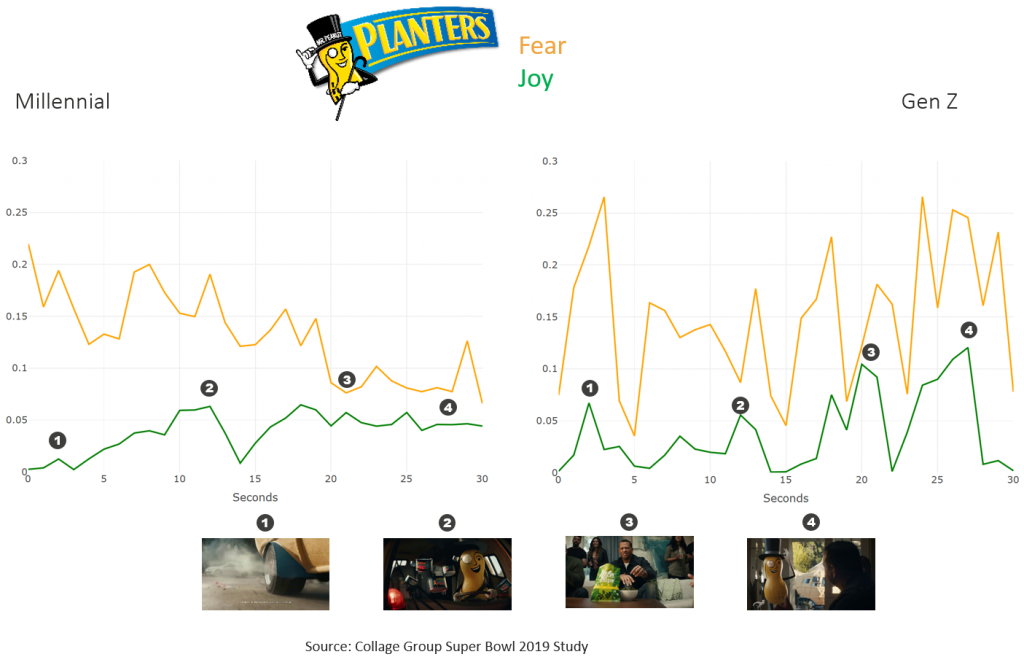 Planters popularity chart