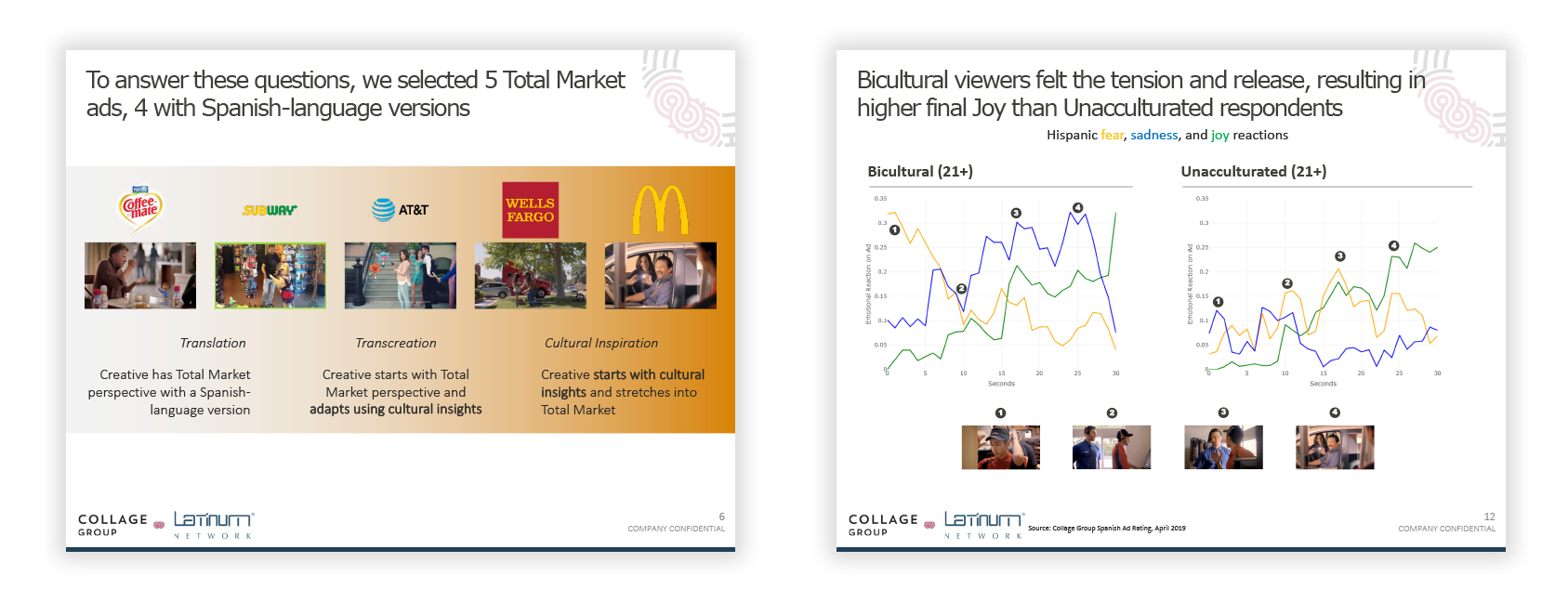 Two slides showing reception of ads by bilingual viewers