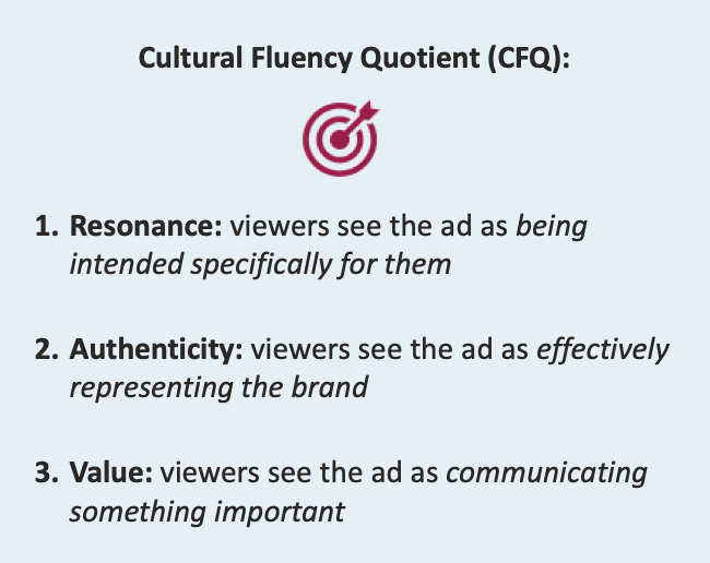 Cultural Fluency Quotient bullet points