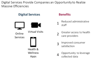 Digital services can be beneficial