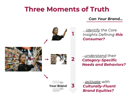 Three Moments of Truth
