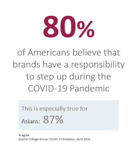 80% of Americans believe they must step up during COVID-19