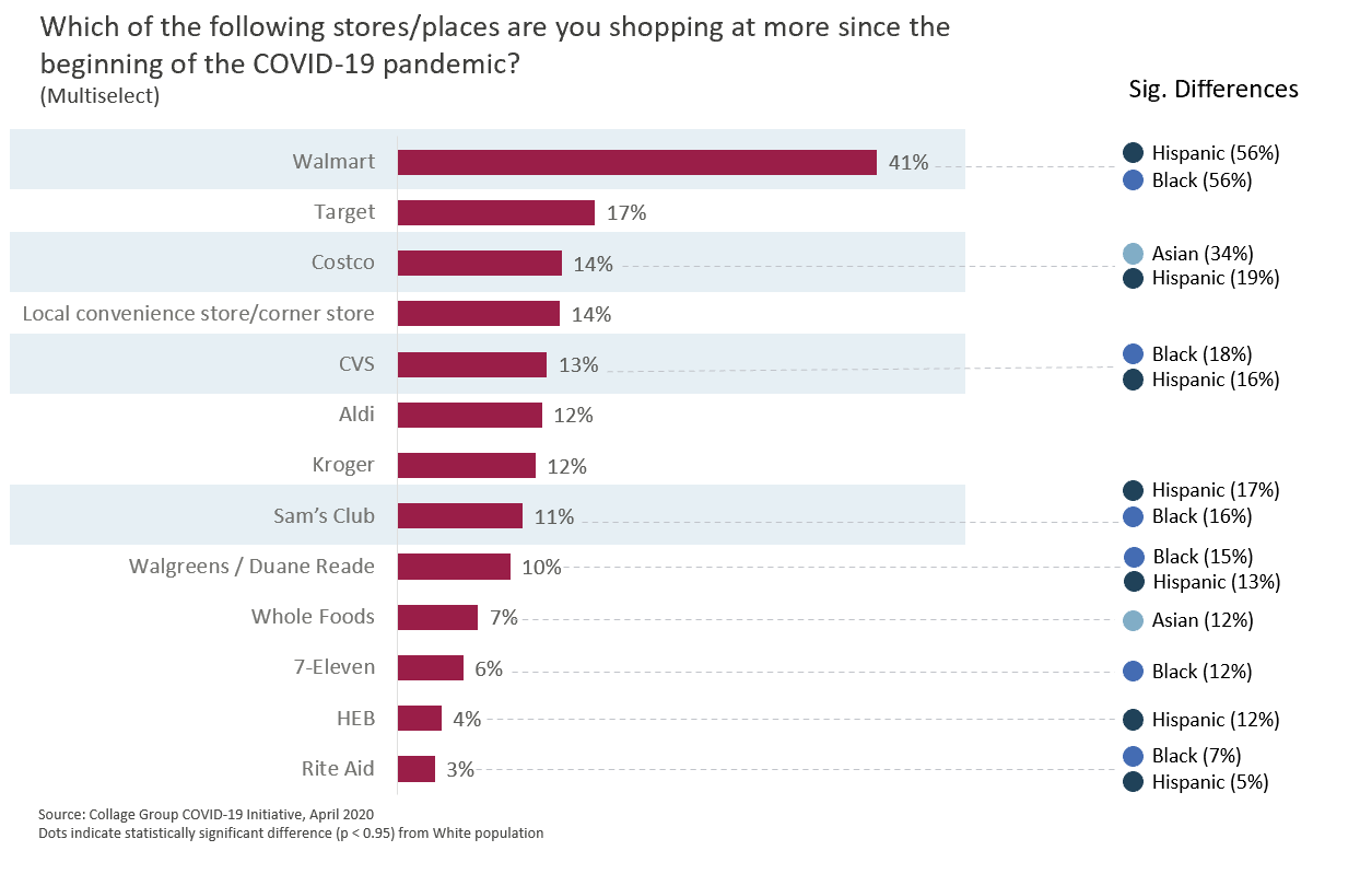 Where Multicultural consumers are planning on spending more on