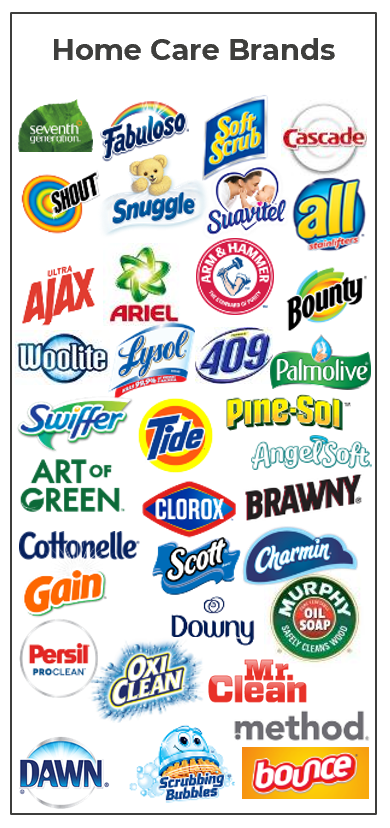 Home care brand logo collage