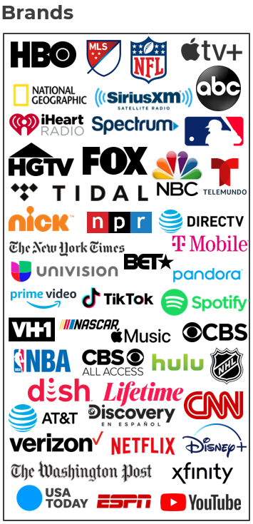 Media and Telecom brands