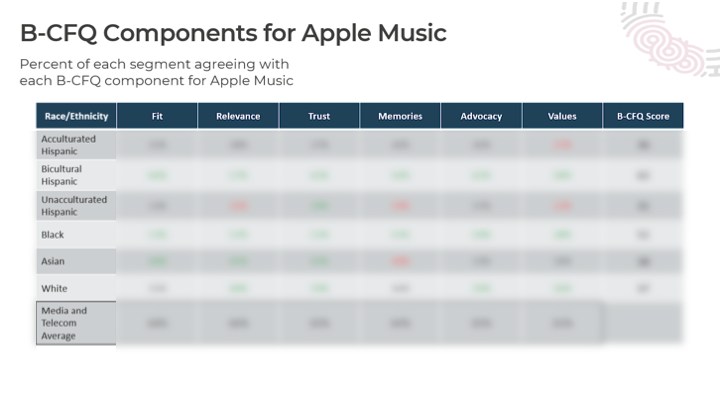 BCFQ Apple Music Components