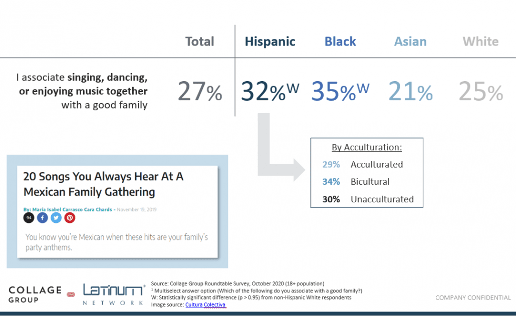 How multicultural consumers view family activities