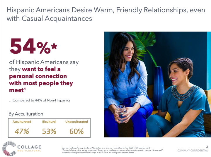 Hispanic consumers want warm relationships with acquaintances 