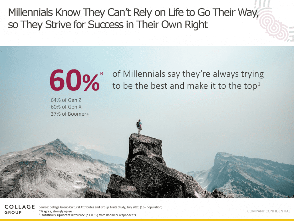 Millennials try to be individually successful