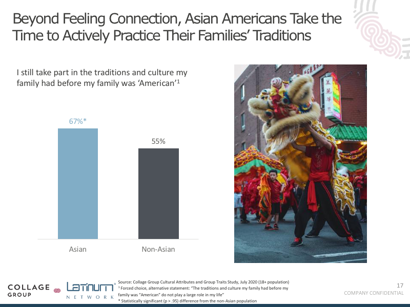 Asian consumers take part in family cultural traditions