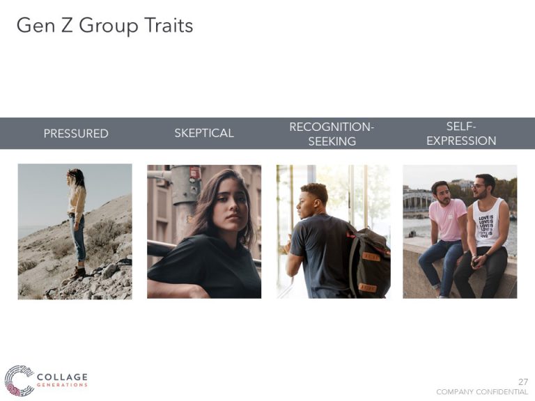 Gen Z group traits