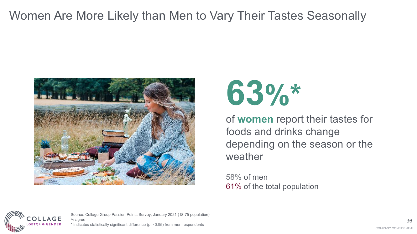 Women are more likely to vary their tastes seasonally