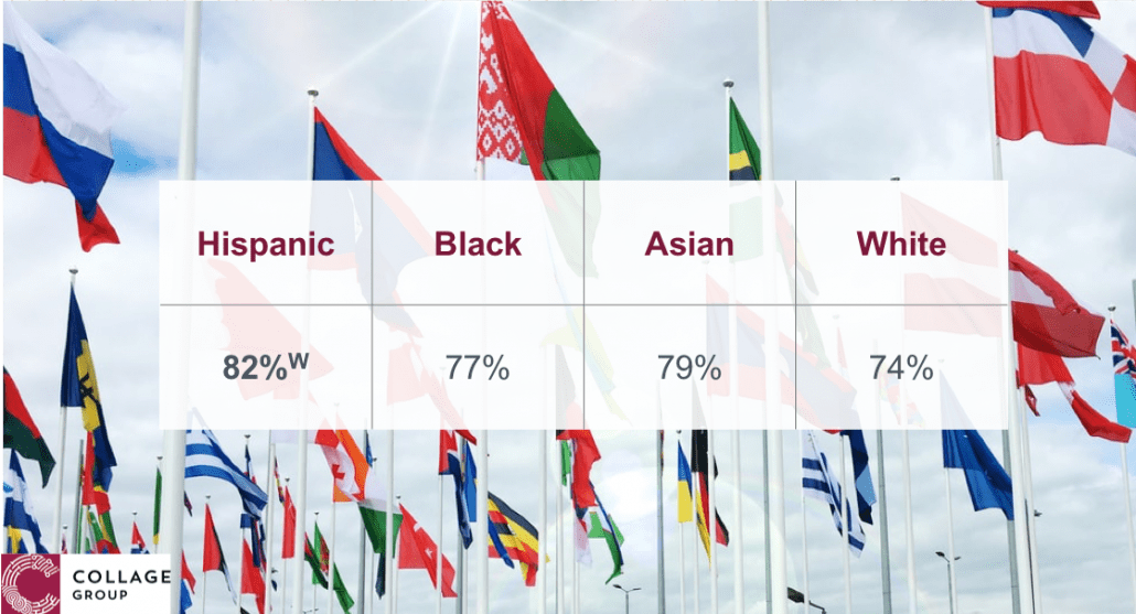 How multicultural consumers view the Olympics