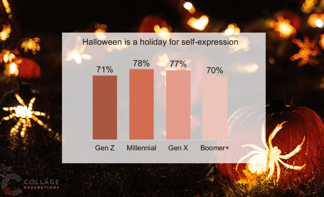 What different generations think of Halloween