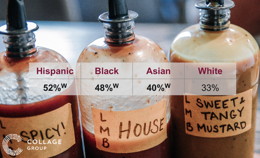 How multicultural consumers engage with BBQs