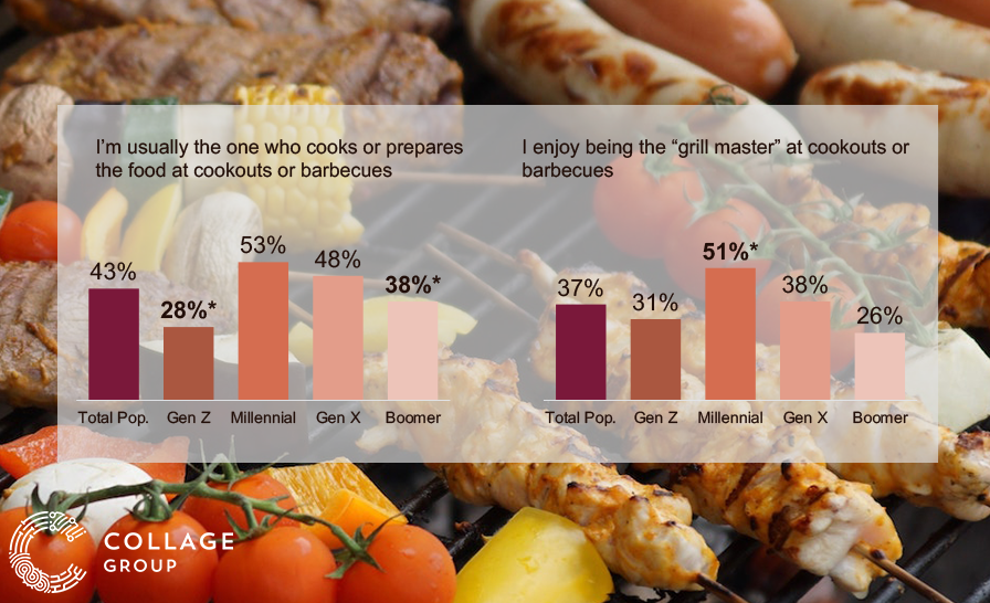Roles consumers prefer being at BBQs