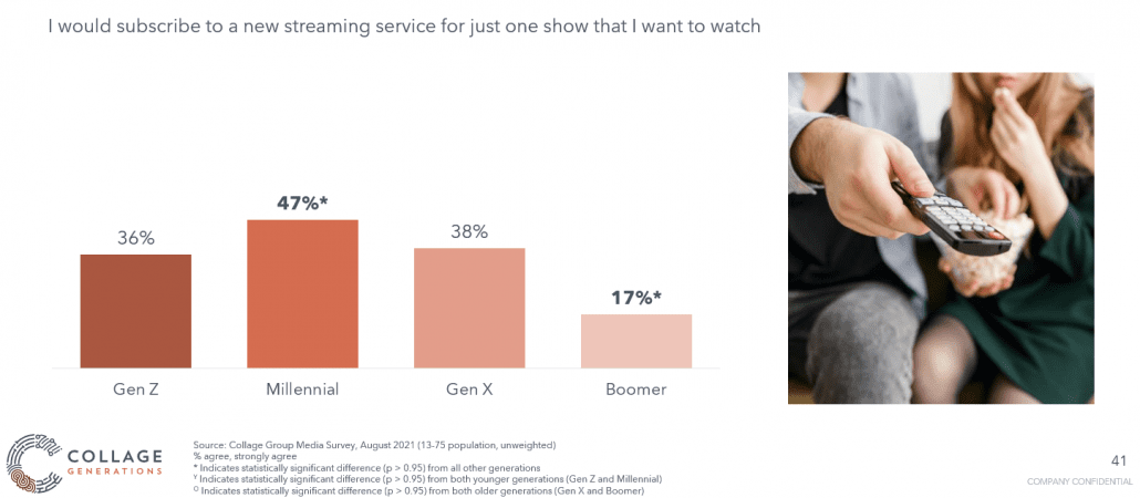 Streaming Service Subscription Chart