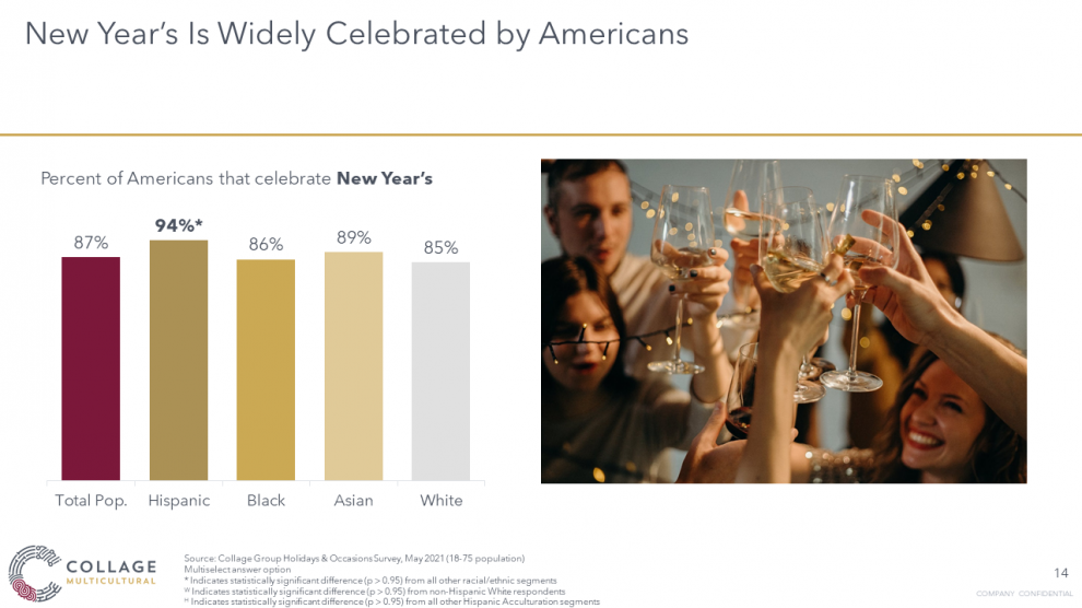 Many Americans celebrate New Year's Eve