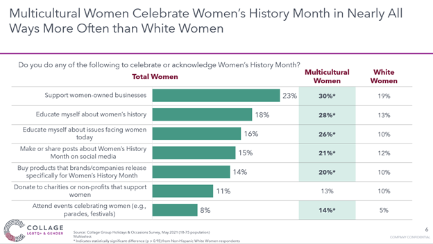 Multicultural women celebrate Women's History Month
