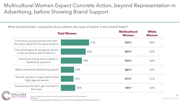 Multicultural women want brands to take action to show their support