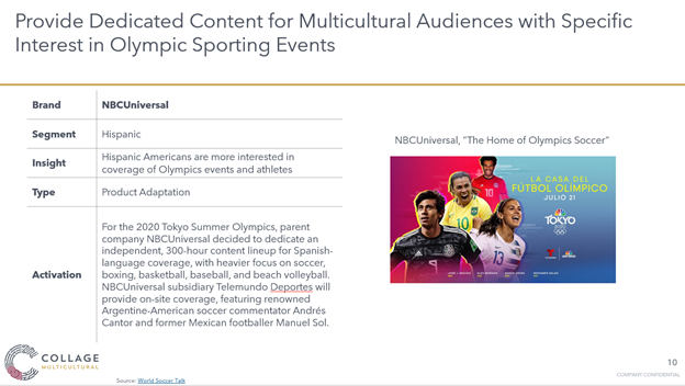 Multicultural Audiences and the Olympic Games