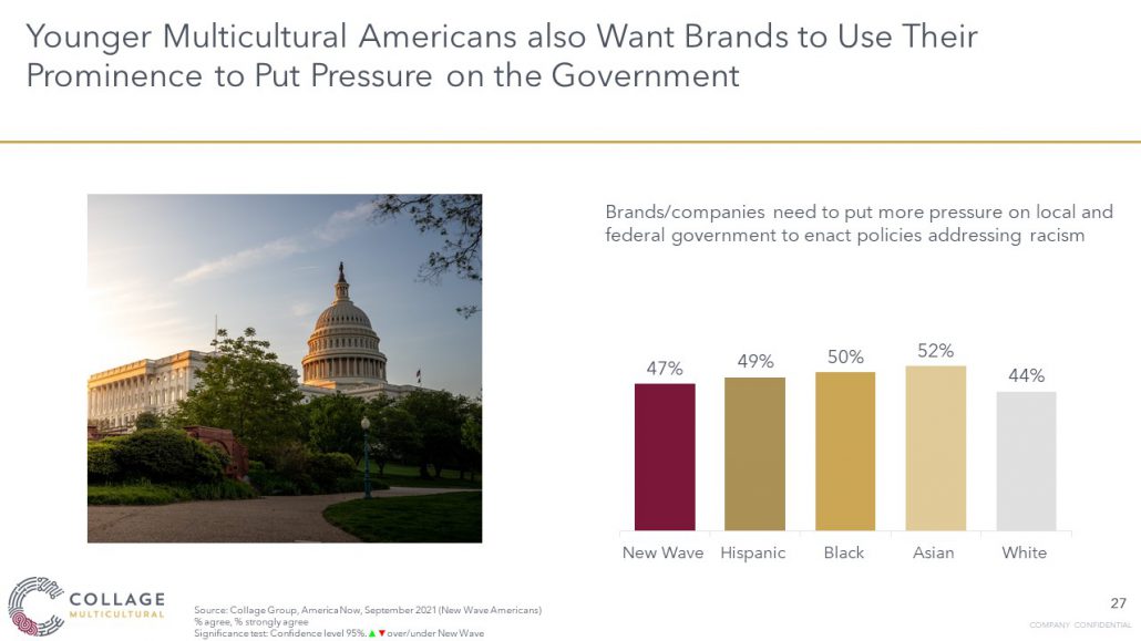 Younger Multicultural generations want brands to support laws that support them