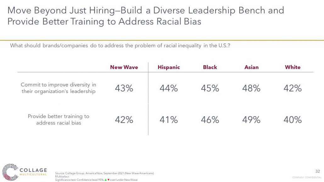 Build diverse leadership to address racial bias