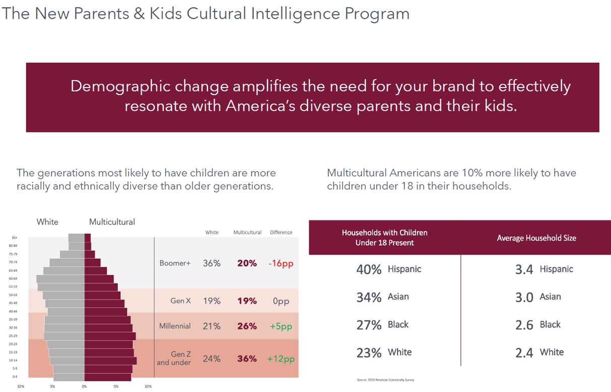 Introducing the parents and kids cultural intelligence platform