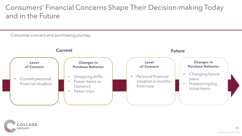 Multicultural consumers' financial concerns shape their decision making