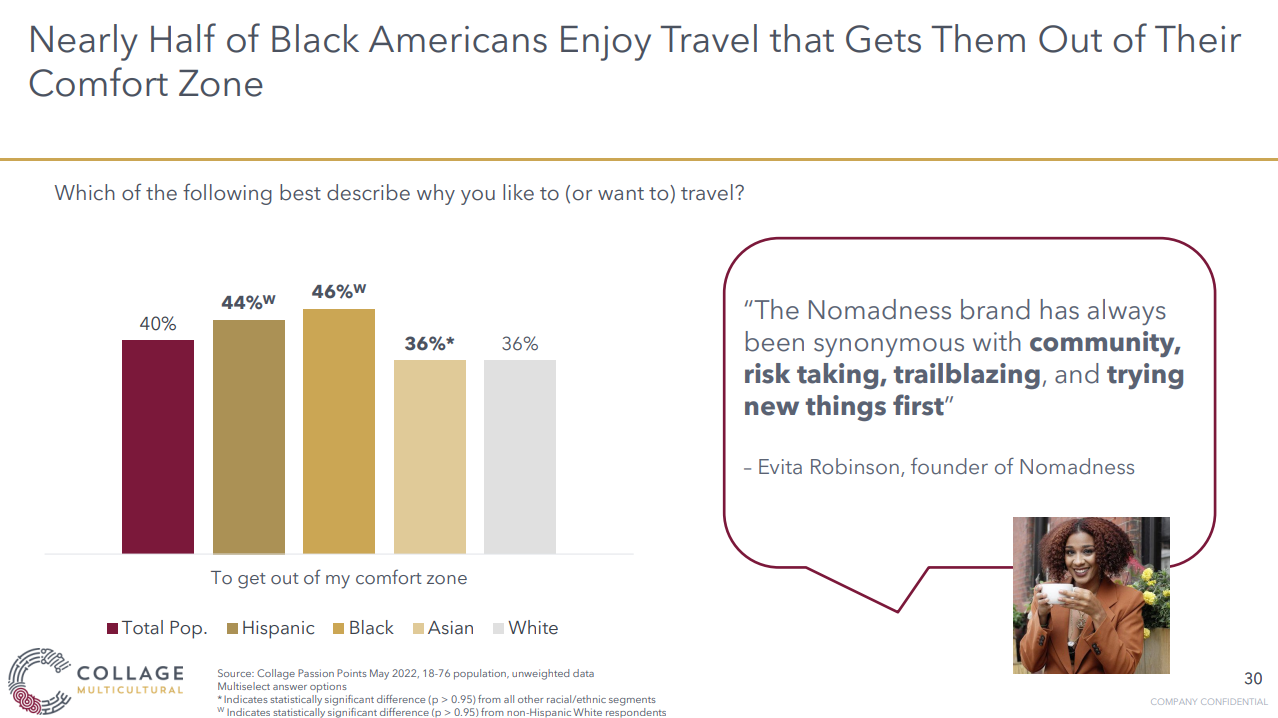 Black Americans like traveling to new places