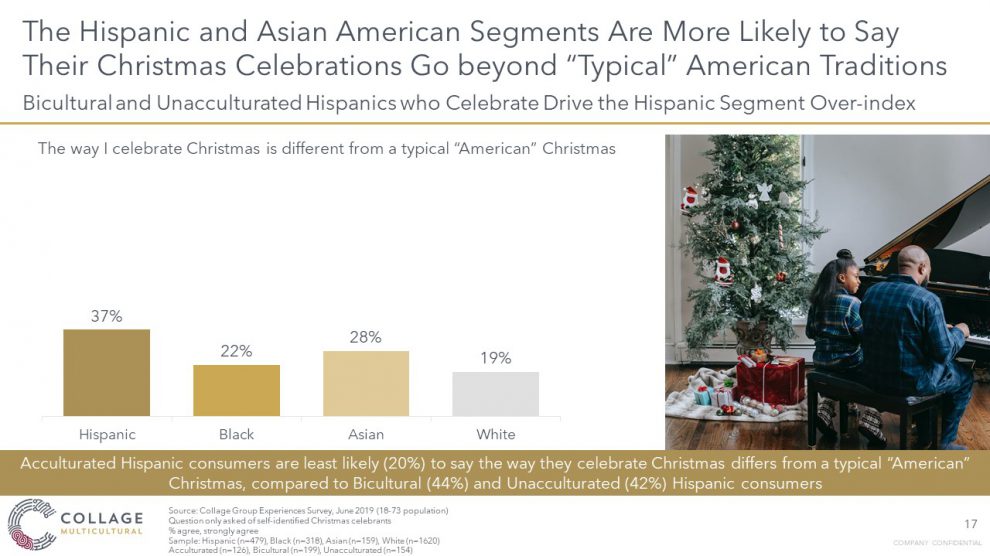 Asian and Hispanic consumers go beyond traditional Christmas traditions