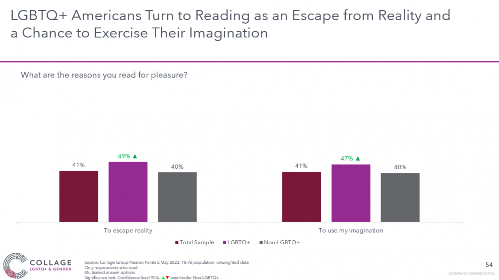 LGBTQ+ Americans use reading as an escape