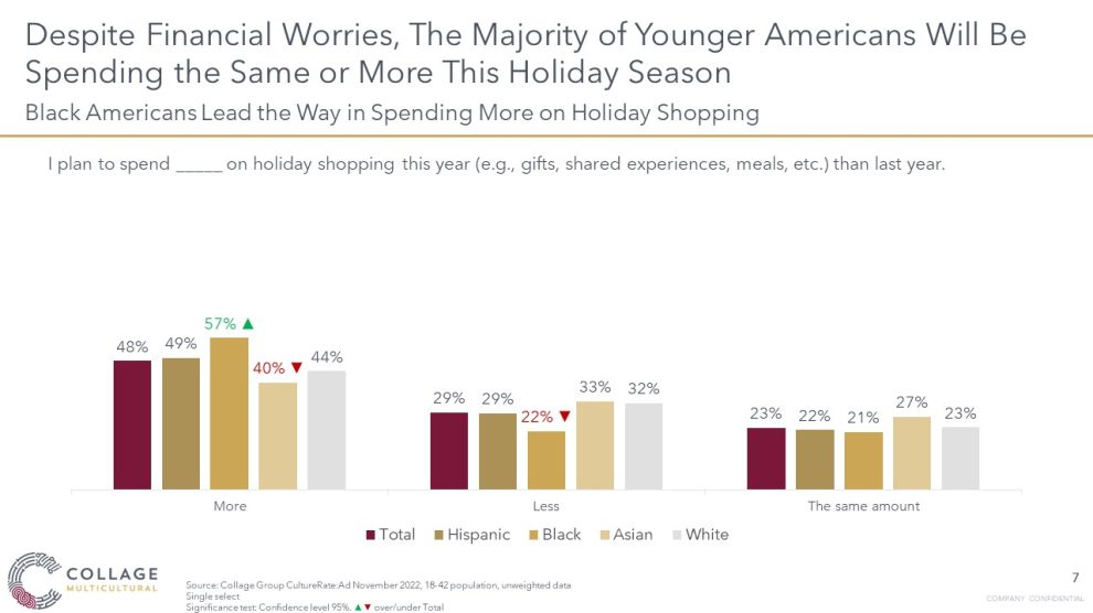Financial worries and holiday shopping chart