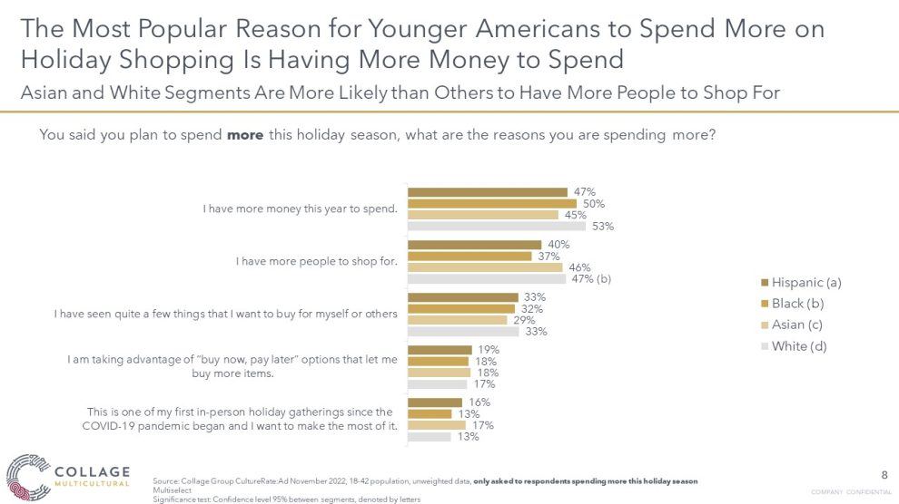 Younger generations holiday shopping related to income chart