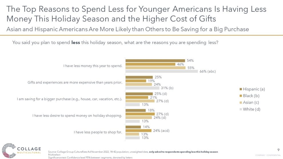 younger Americans holiday shopping chart