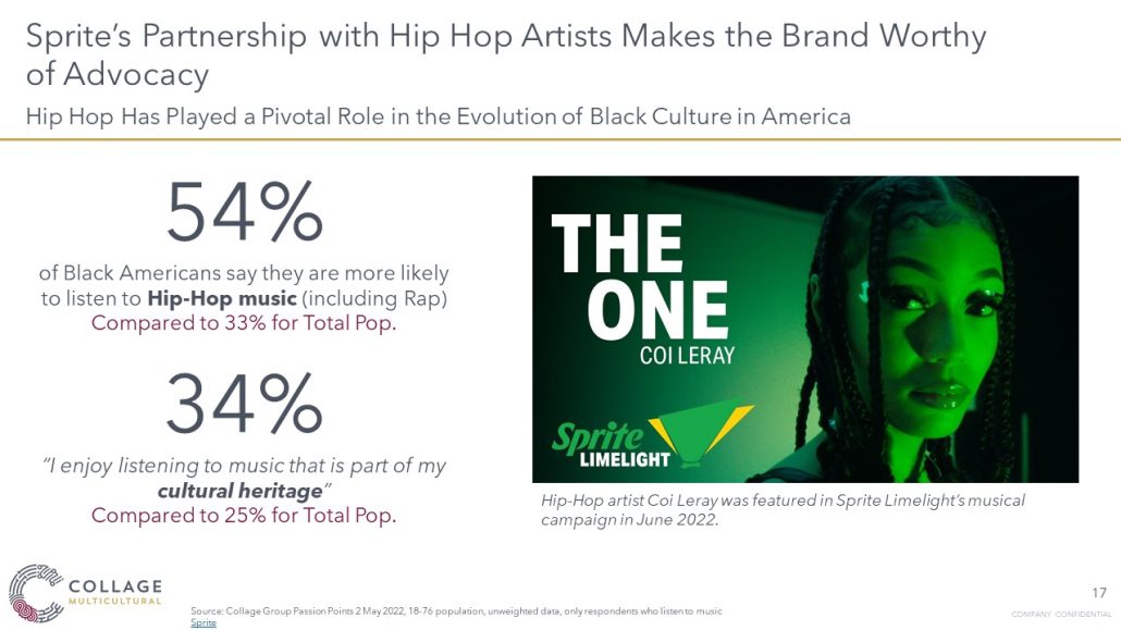 Sprite soda and hip hop partnership chart