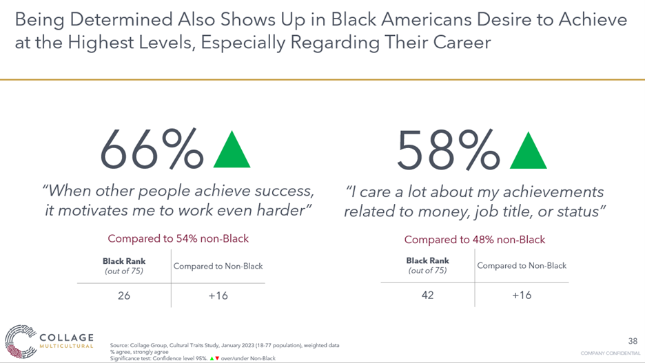 Black Americans desire to achieve at the highest level