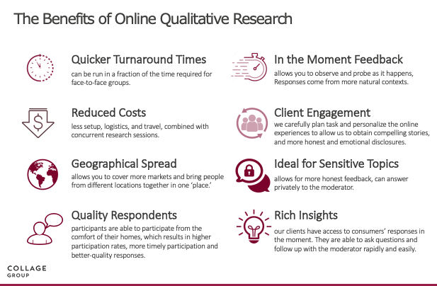 Benefits of online qualitative research