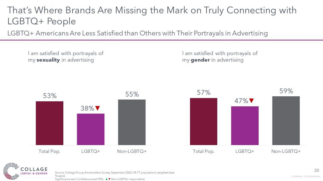 Where brands are missing the mark connecting with the LGBTQ+ community