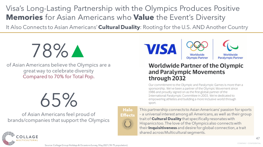Visa's partnership with the Olympics has positive impact on Asian Americans 