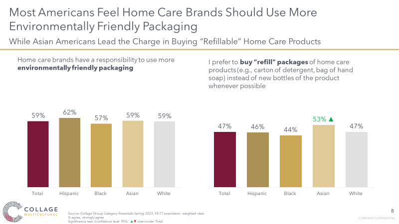 CPG consumer insights - image four