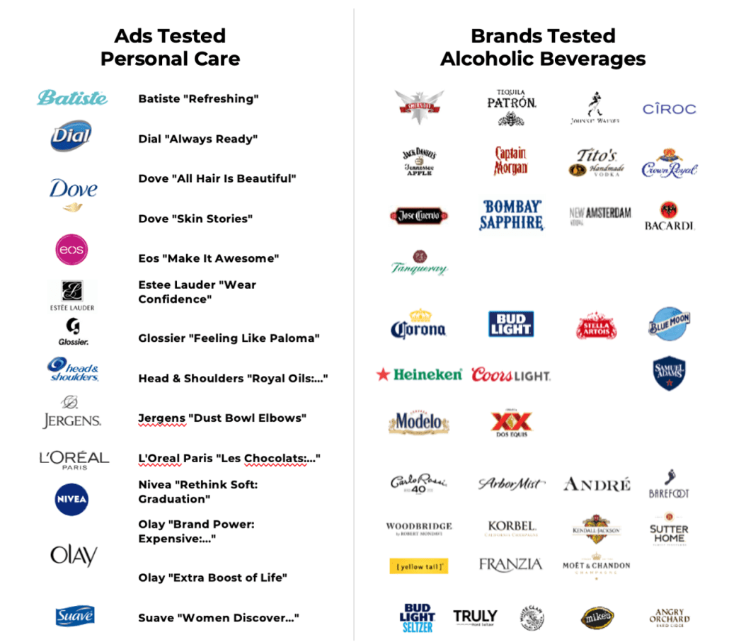 Ad and Brands logo chart