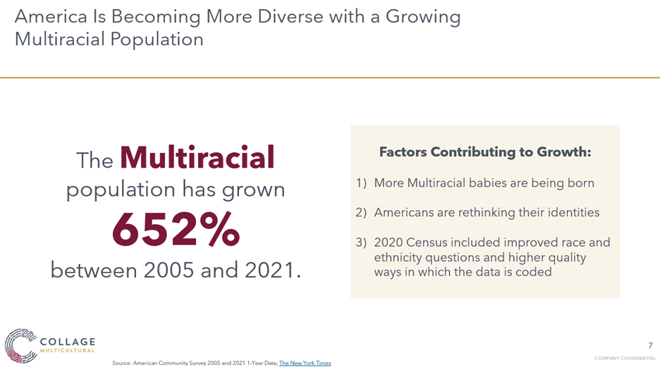 America is becoming more diverse - chart