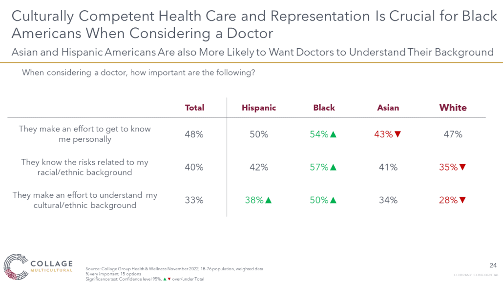 Culturally competent health care is crucial for Black Americans