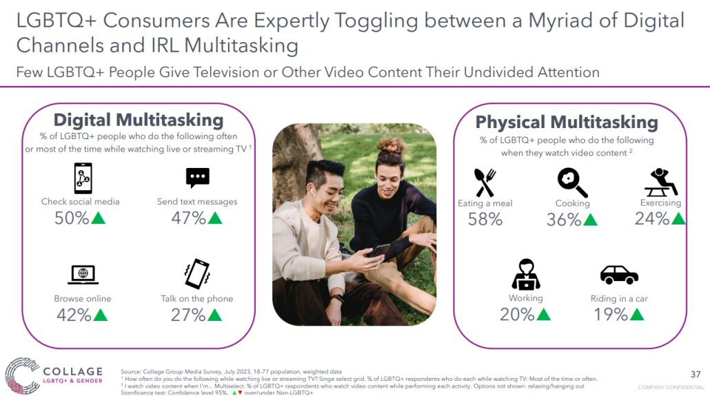 LGBTQ+ Consumers Are Expertly Toggling between a Myriad of Digital Channels and IRL Multitasking